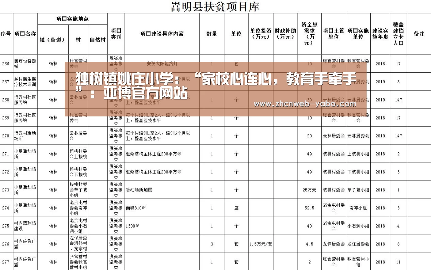 独树镇姚庄小学:“家校心连心,教育手牵手”:亚博官方网站(图1) 亚博体育